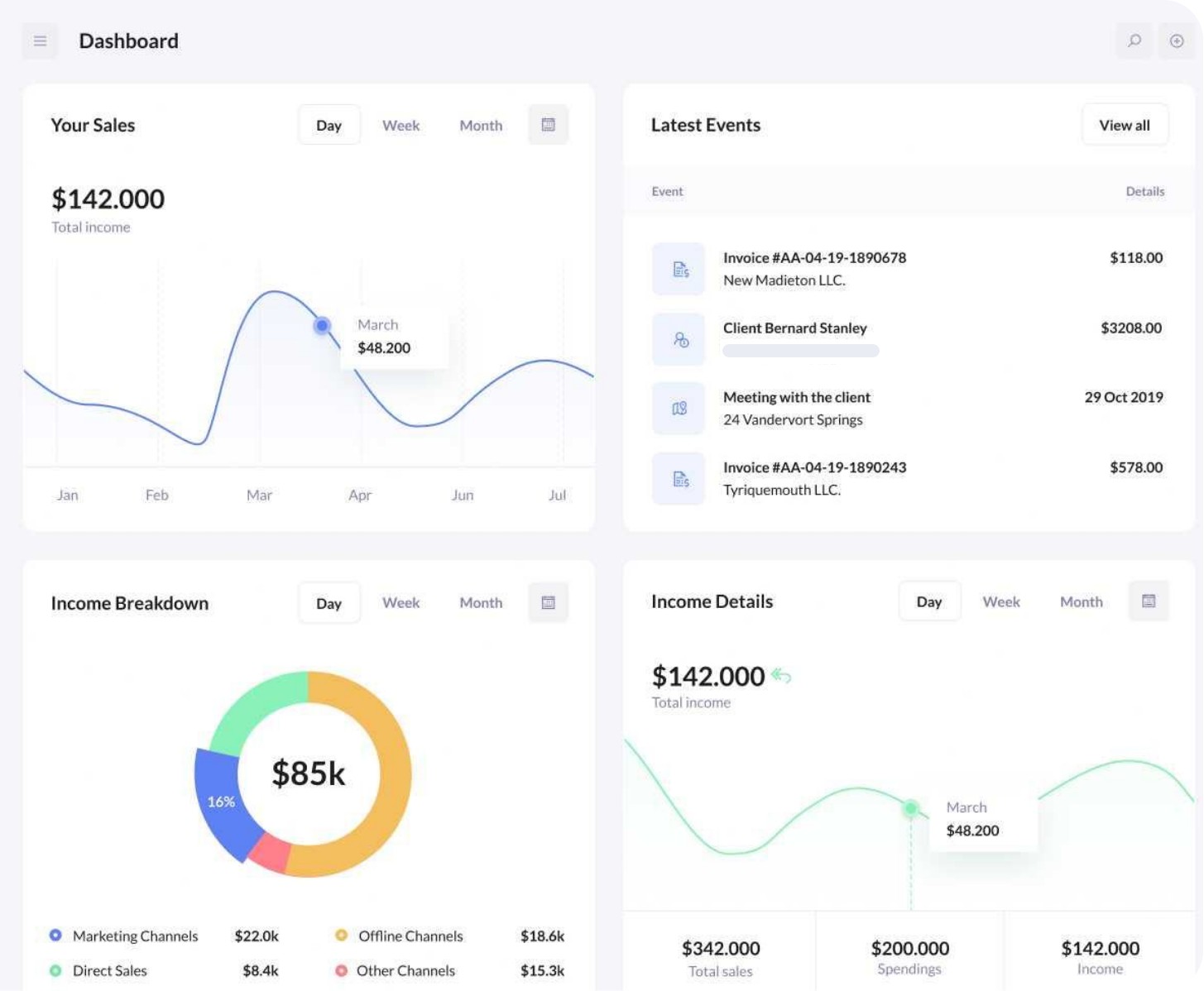 Sales dashboard